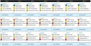 Keto Diet Plan for Beginners With Grocery List